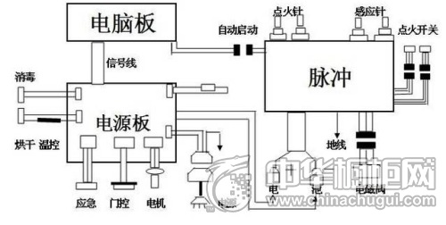 环保集成灶维修方法 环保集成灶电脑板部分维修